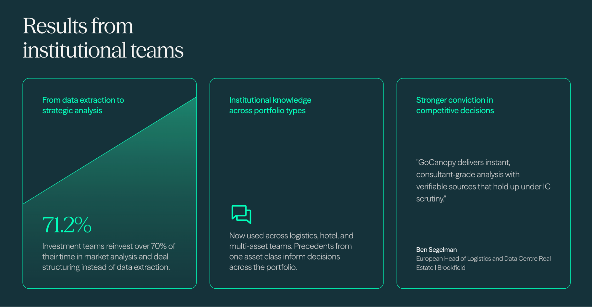 Results from institutional teams using GoCanopy