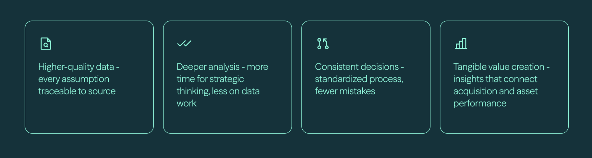 Investment outcomes from higher-quality data and consistent decisions