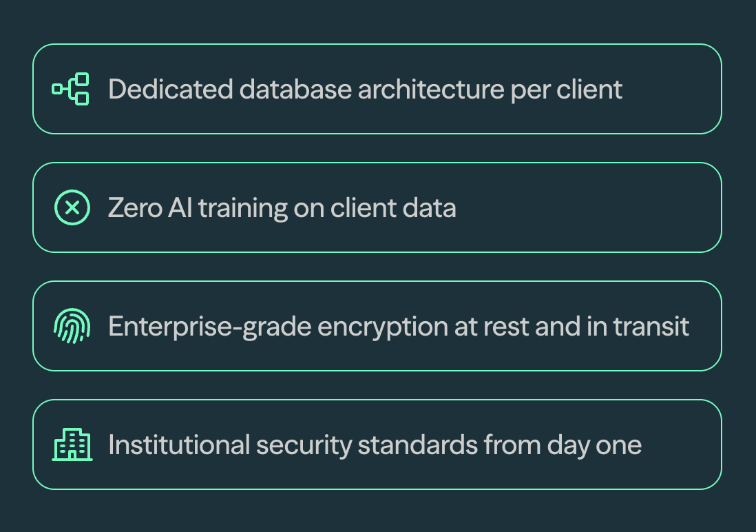 GoCanopy client data and enterprise security standards