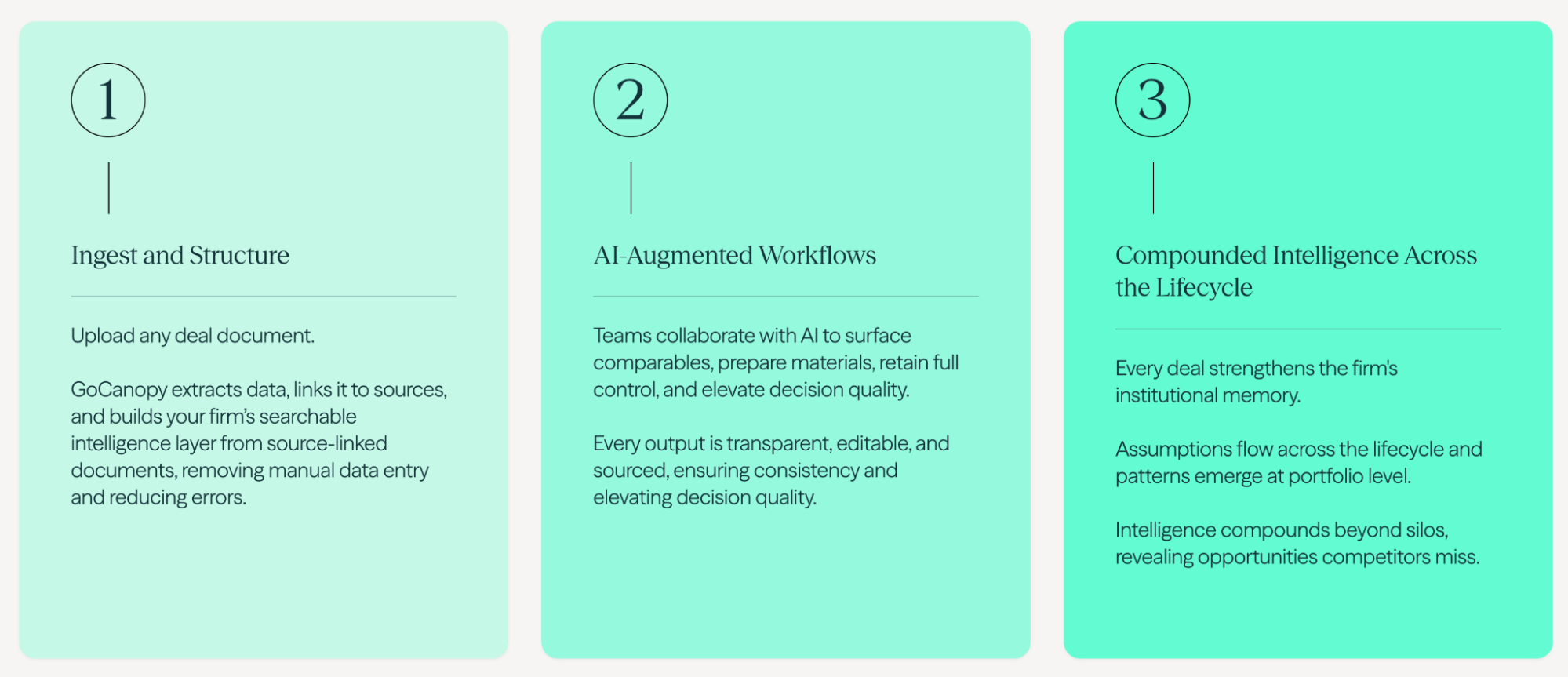 Three stages of AI adoption in real estate